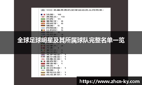 全球足球明星及其所属球队完整名单一览